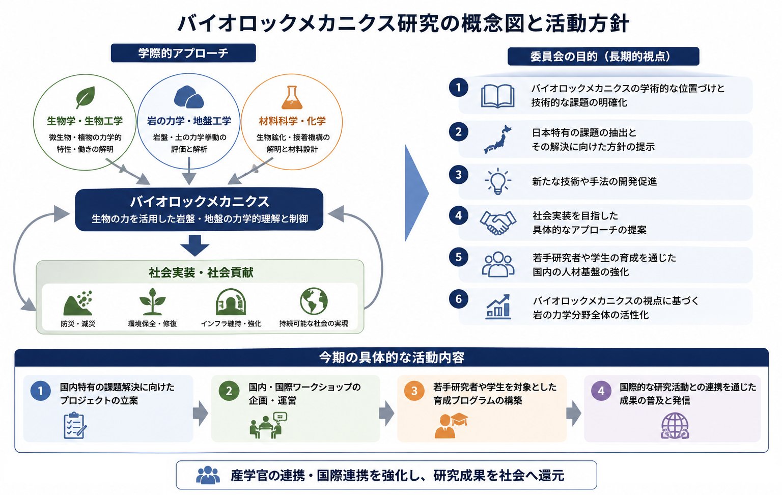 Committee Objectives Infographic